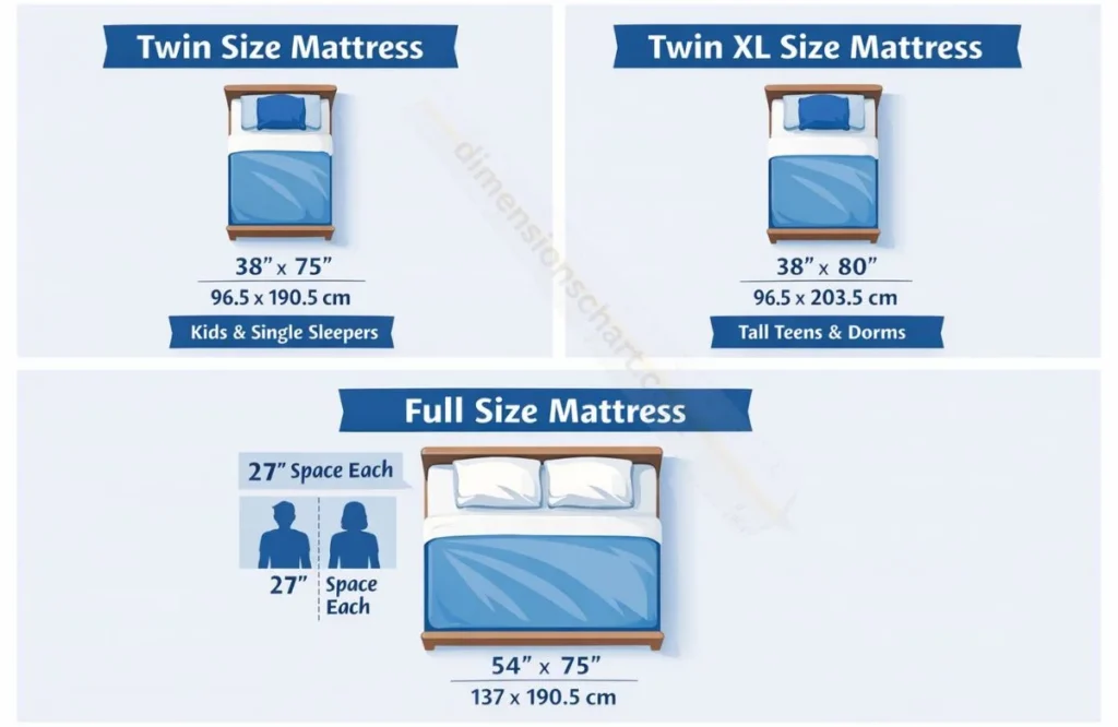 understanding-each-mattress-size