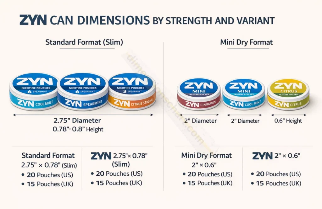 zyn-can-dimensions-by-strength-and-variant