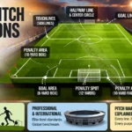 soccer-pitch-dimensions-chart