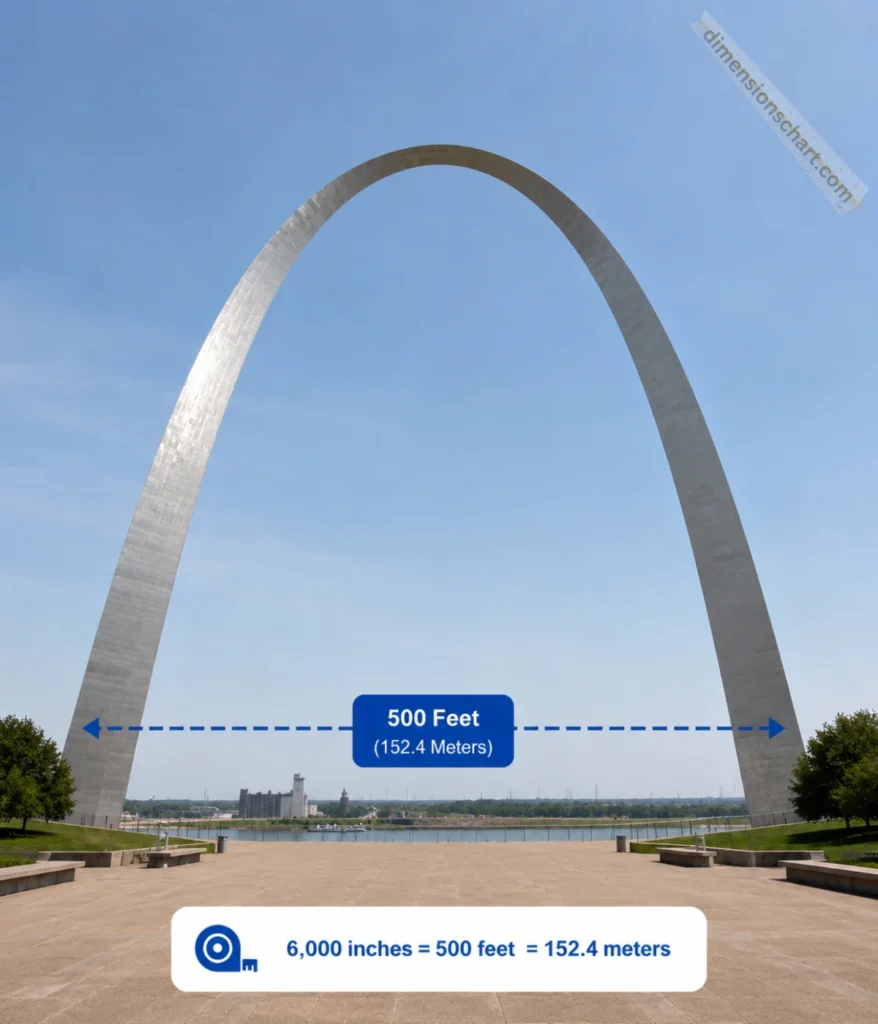 gateway-arch-ground-span