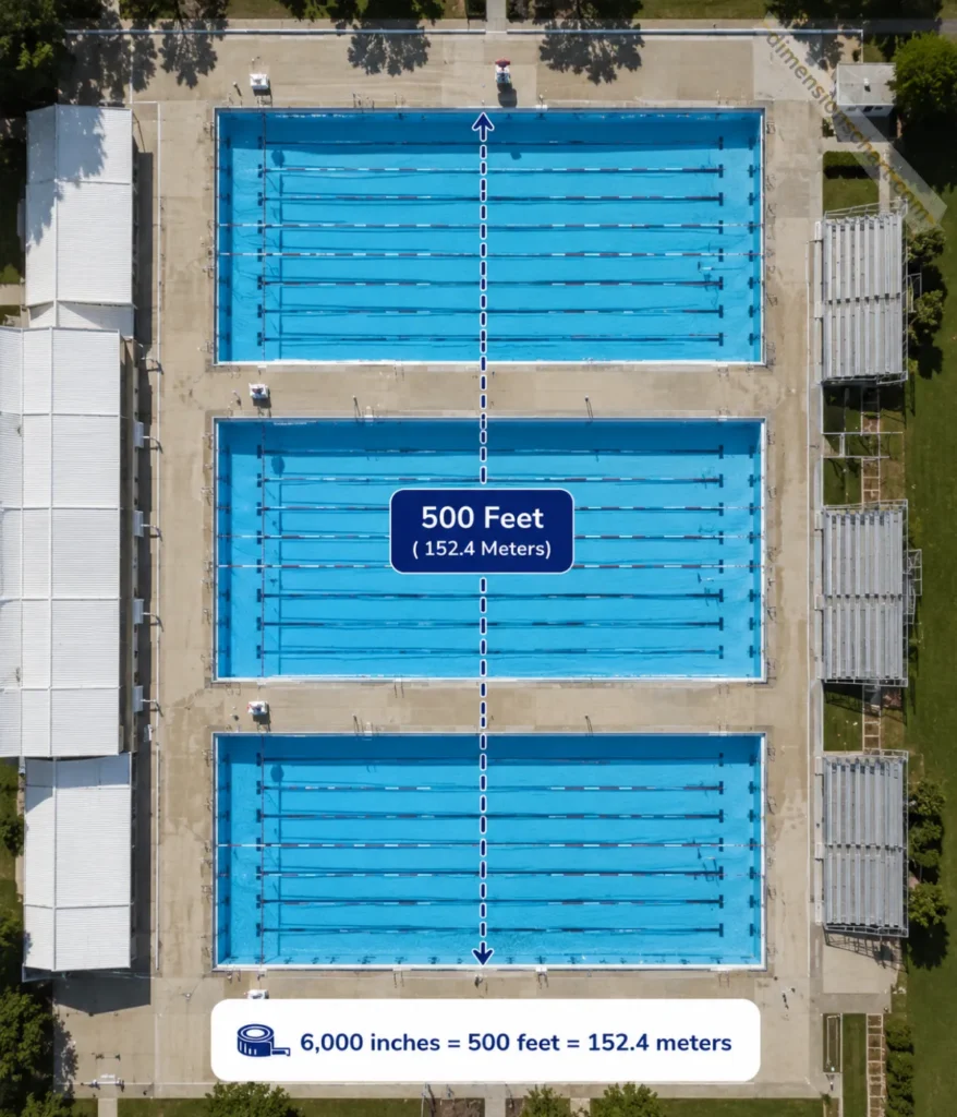 three-olympic-swimming-pools
